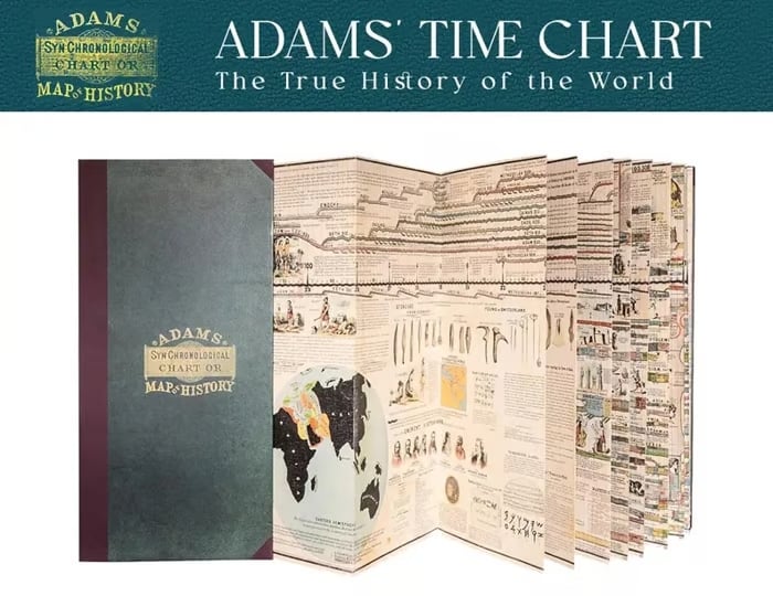 🌟📜 Adams Time Chart 2.0